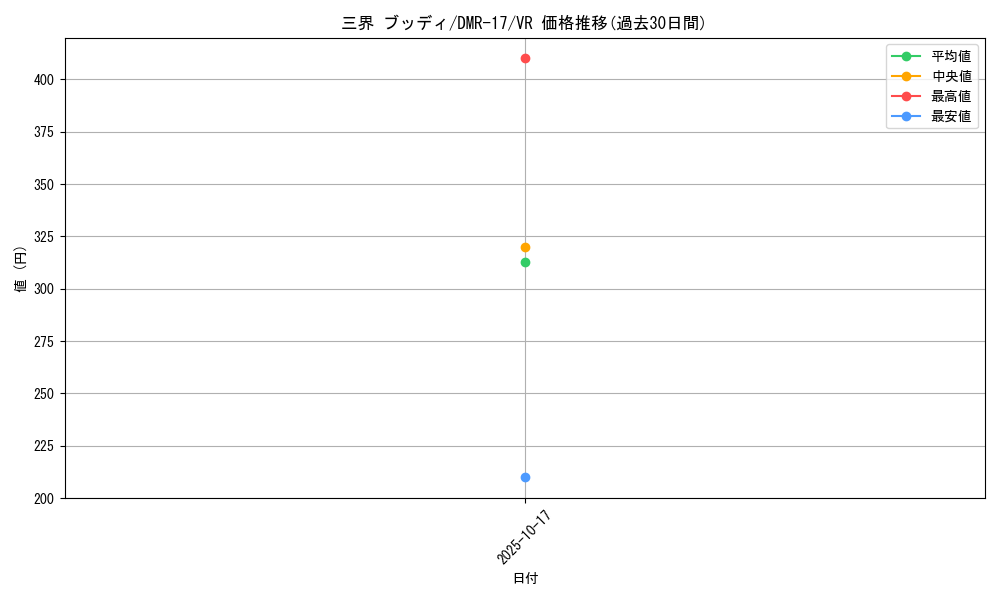 card_119148_series_65466_rarity_101809_graph