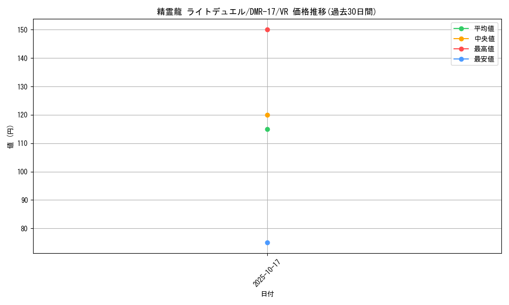 card_119149_series_65466_rarity_101809_graph