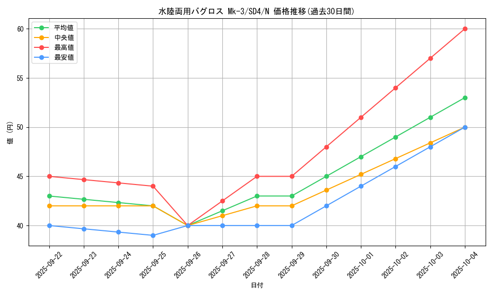 card_11915_series_27778_rarity_1_graph