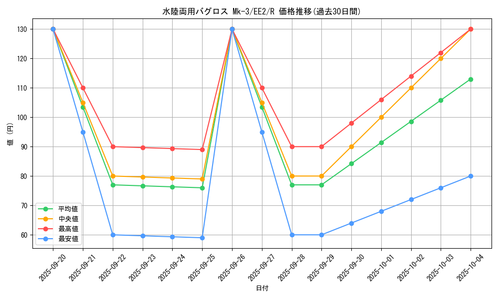 card_11915_series_28978_rarity_62_graph