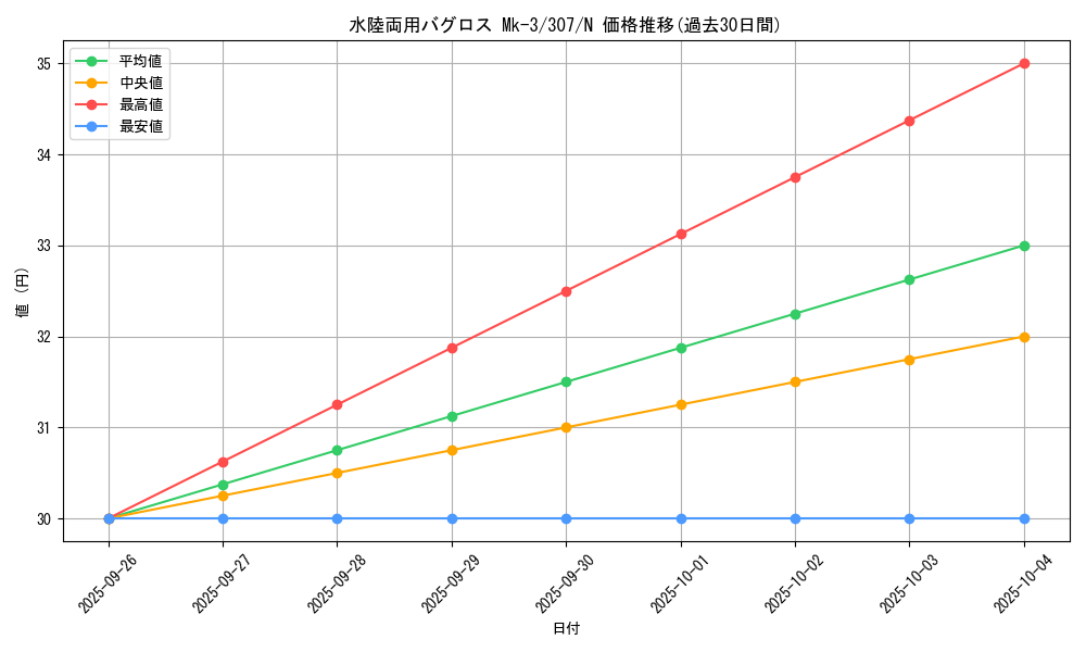 card_11915_series_29425_rarity_1_graph