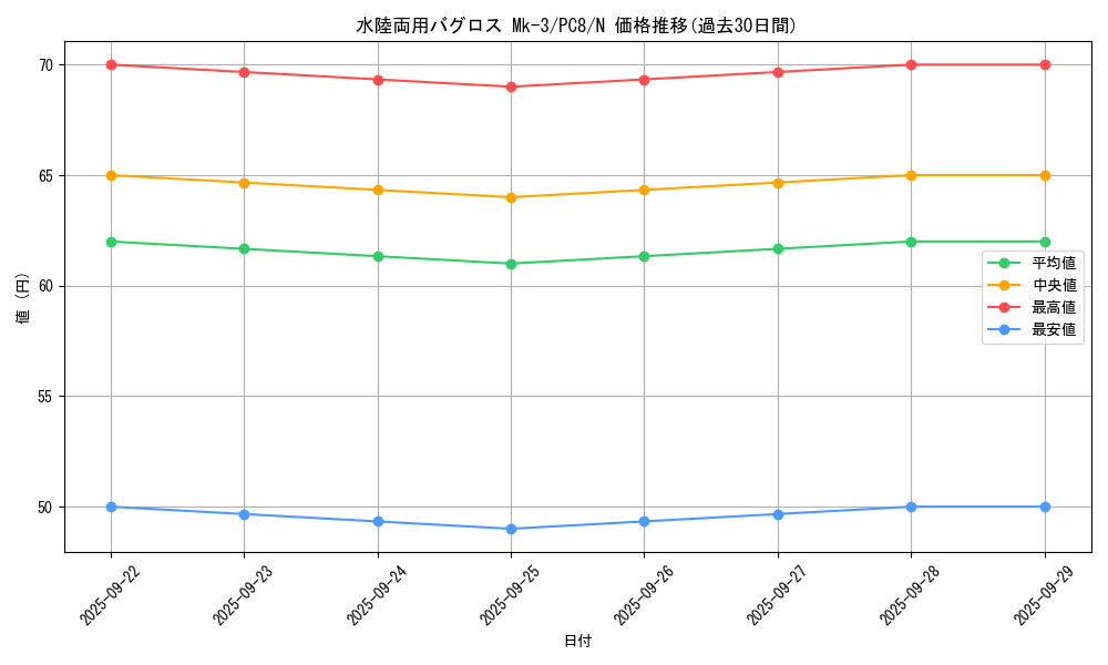 card_11915_series_29558_rarity_1_graph