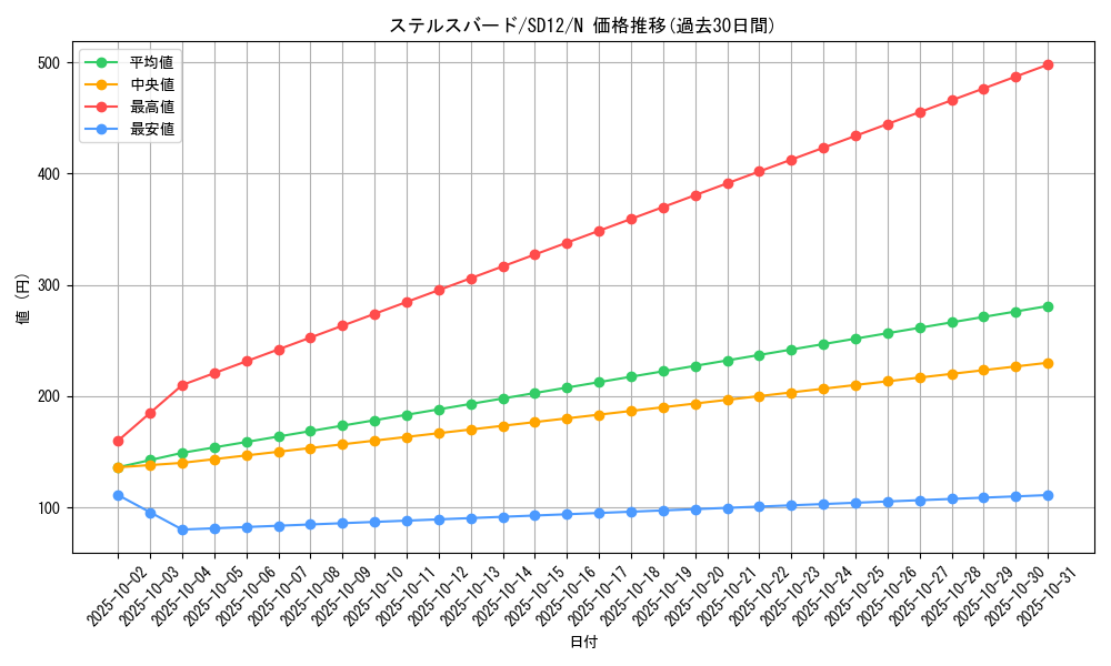 card_11916_series_25441_rarity_1_graph