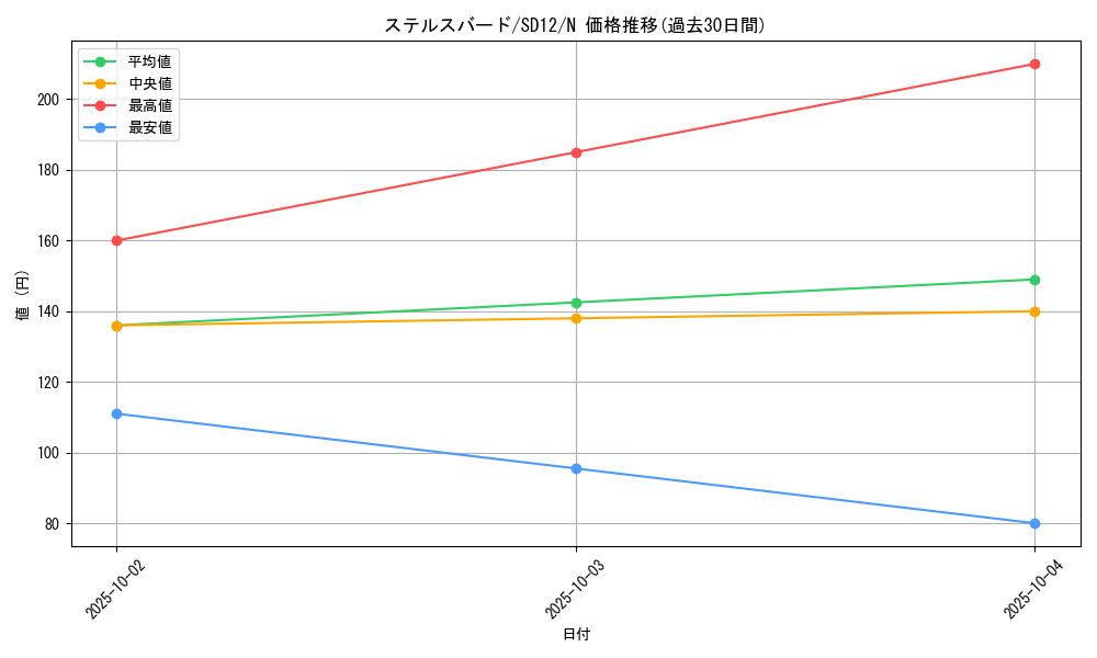 card_11916_series_25441_rarity_1_graph