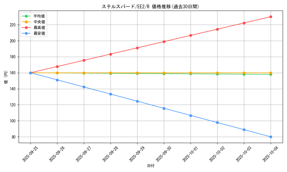 card_11916_series_28978_rarity_62_graph