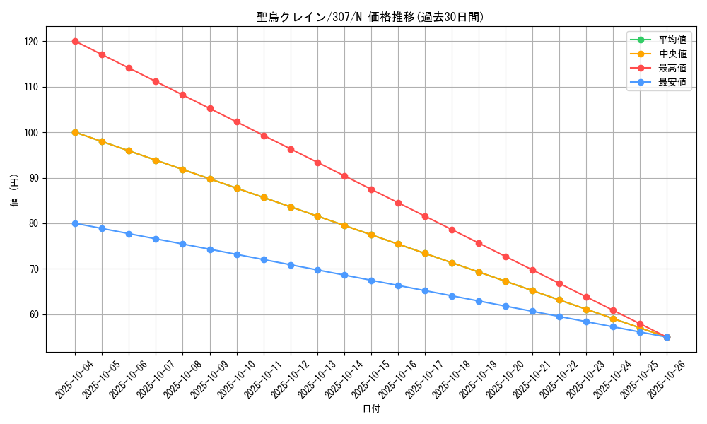 card_11917_series_29425_rarity_1_graph