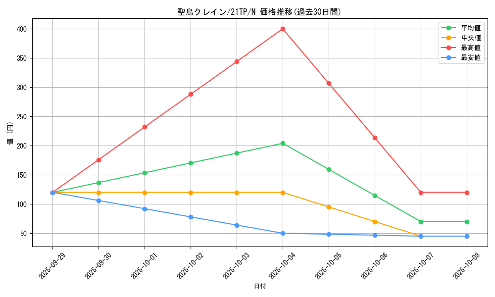 card_11917_series_8933_rarity_1_graph