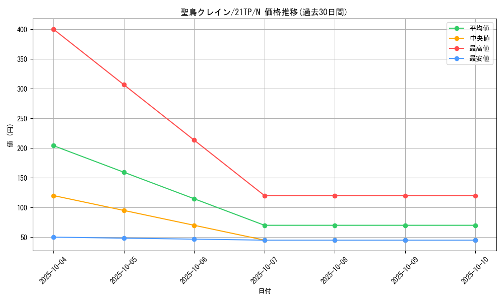 card_11917_series_8933_rarity_1_graph