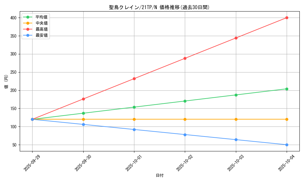 card_11917_series_8933_rarity_1_graph
