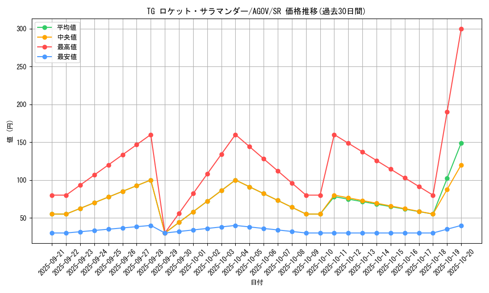 card_1191_series_2325_rarity_3_graph