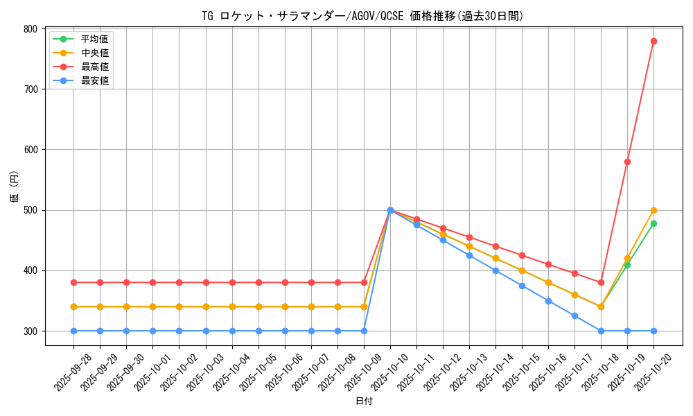 card_1191_series_2325_rarity_408_graph
