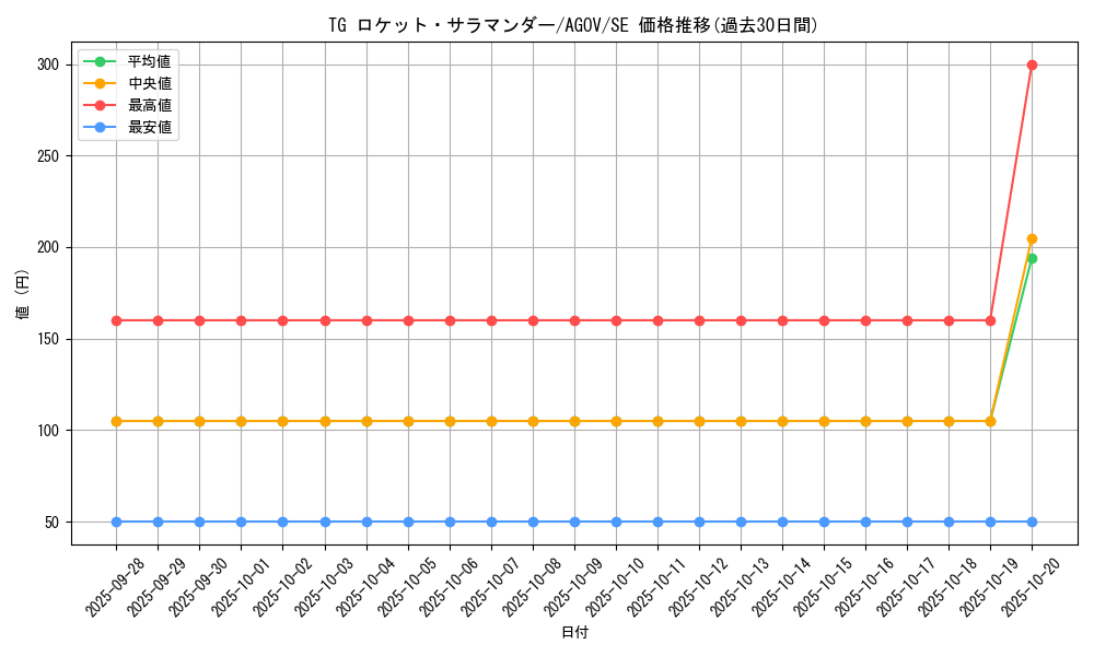 card_1191_series_2325_rarity_5_graph