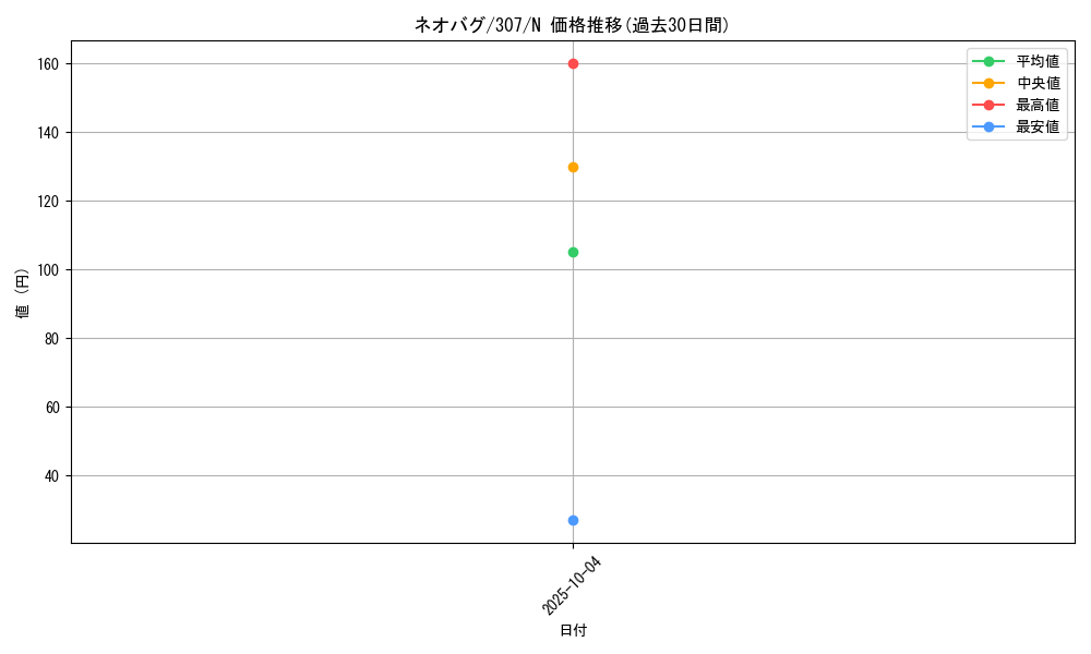 card_11927_series_29425_rarity_1_graph