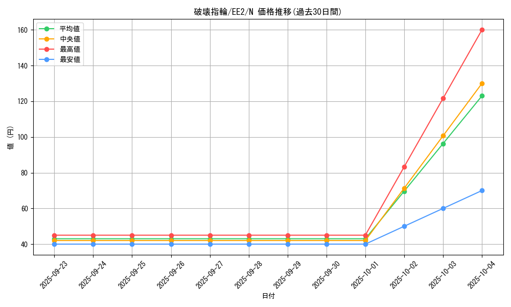 card_11929_series_28978_rarity_1_graph