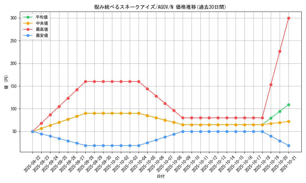 card_1192_series_2325_rarity_1_graph