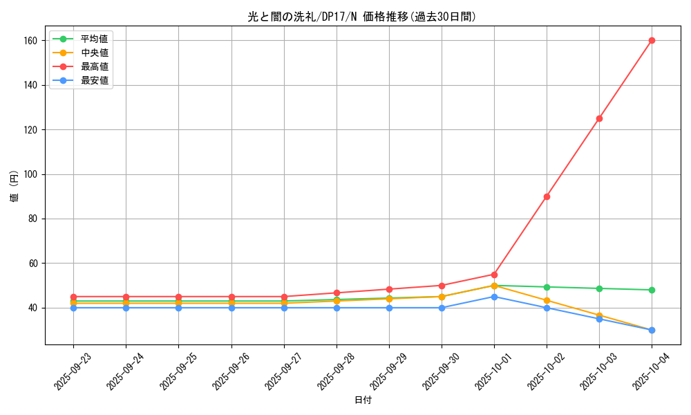 card_11931_series_13356_rarity_1_graph