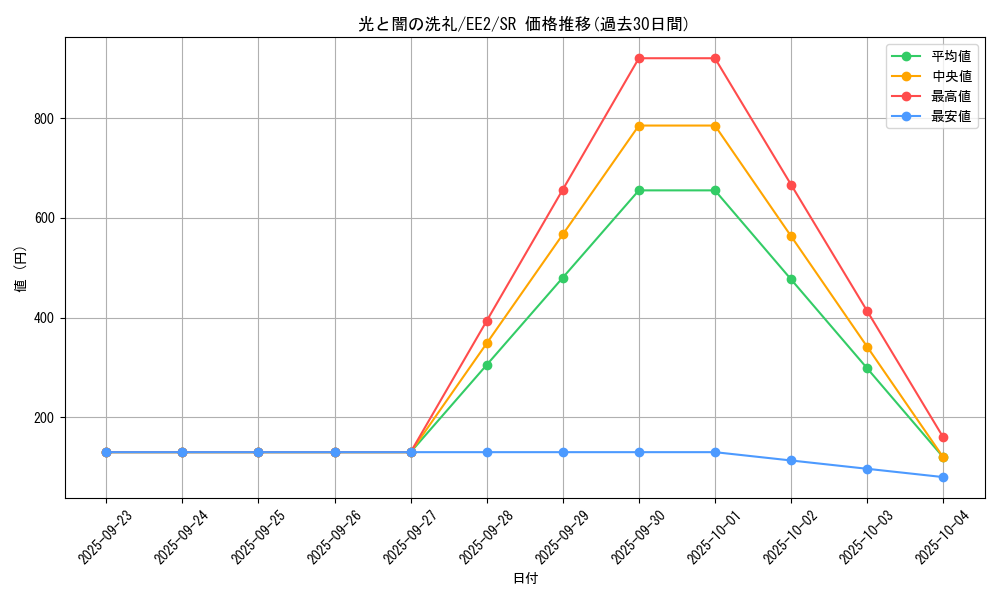 card_11931_series_28978_rarity_3_graph