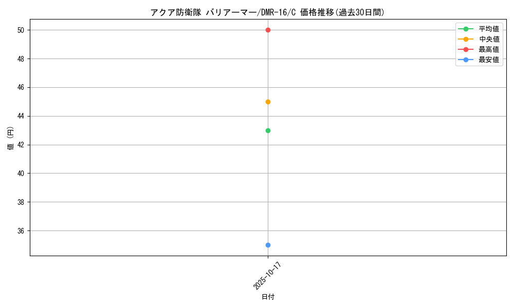 card_119343_series_65467_rarity_101888_graph