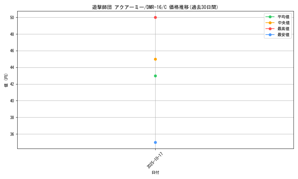 card_119344_series_65467_rarity_101888_graph