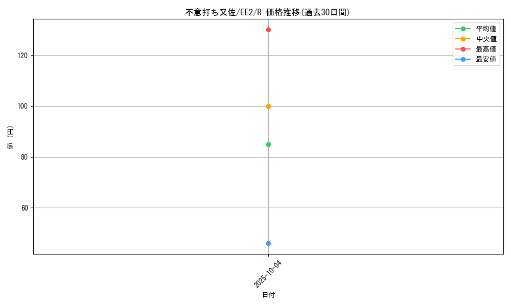 card_11934_series_28978_rarity_62_graph