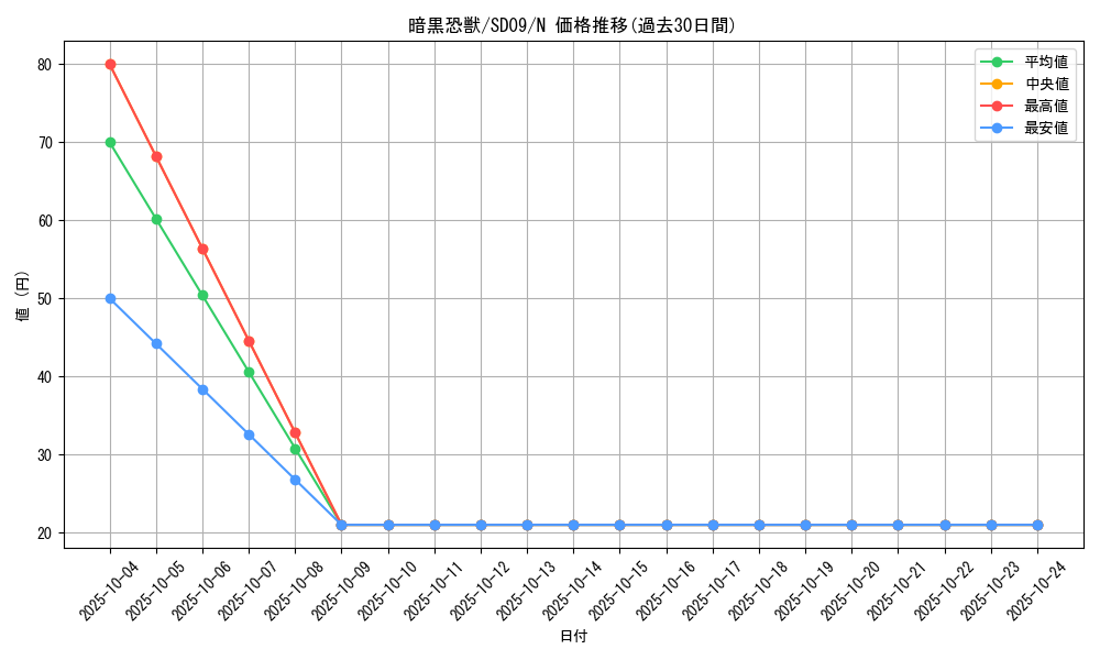 card_11935_series_26265_rarity_1_graph