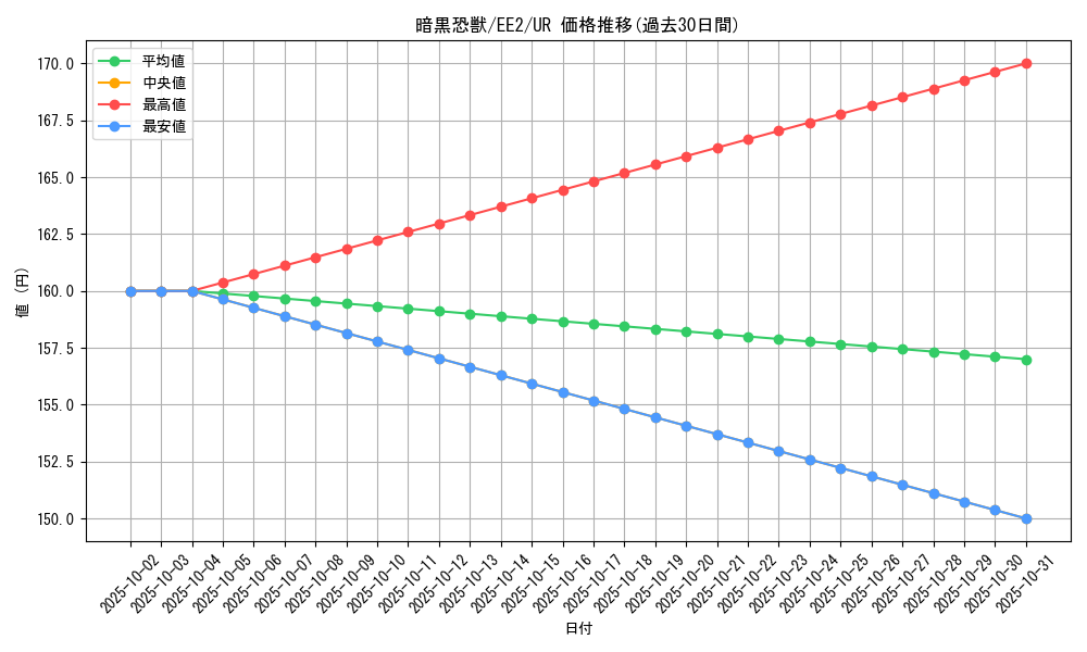 card_11935_series_28978_rarity_7_graph