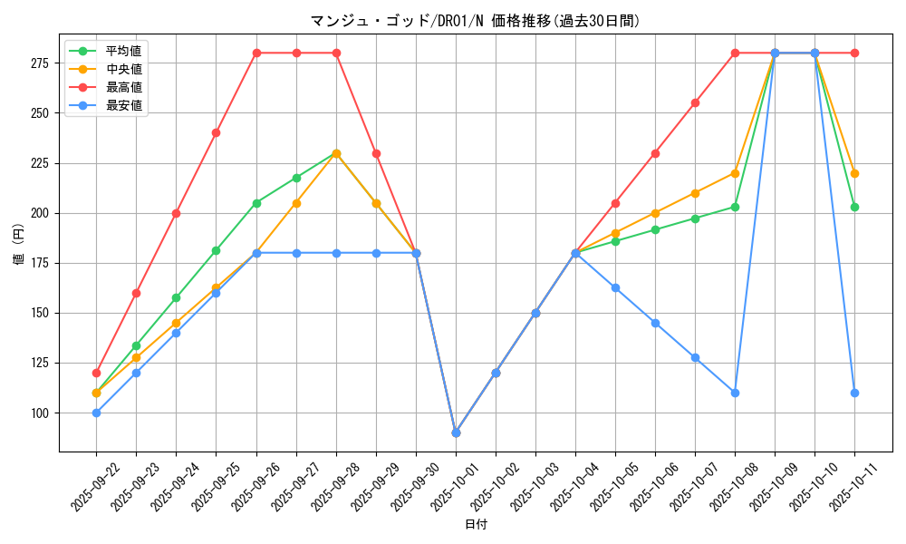 card_11938_series_12056_rarity_1_graph