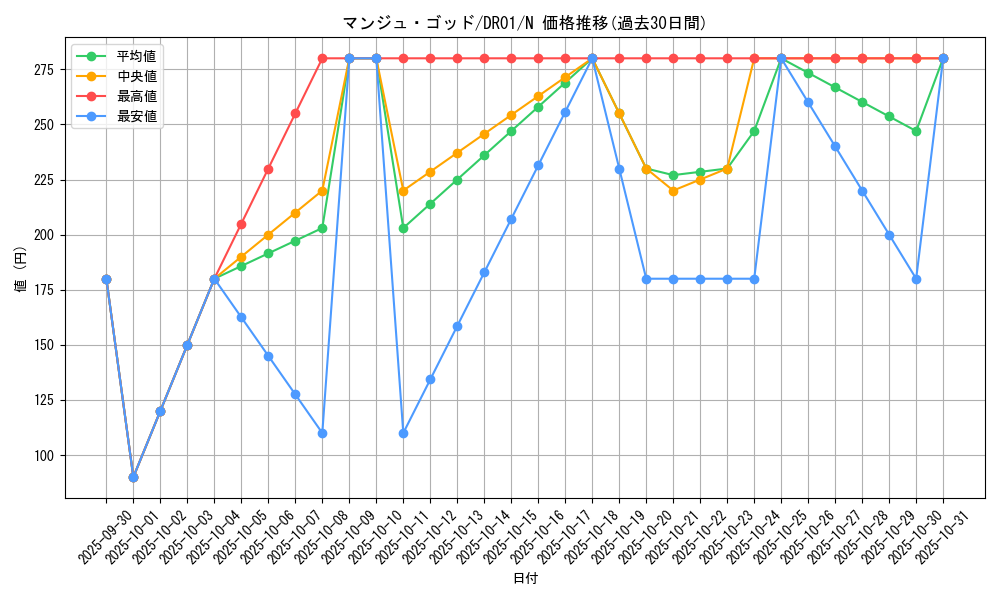 card_11938_series_12056_rarity_1_graph