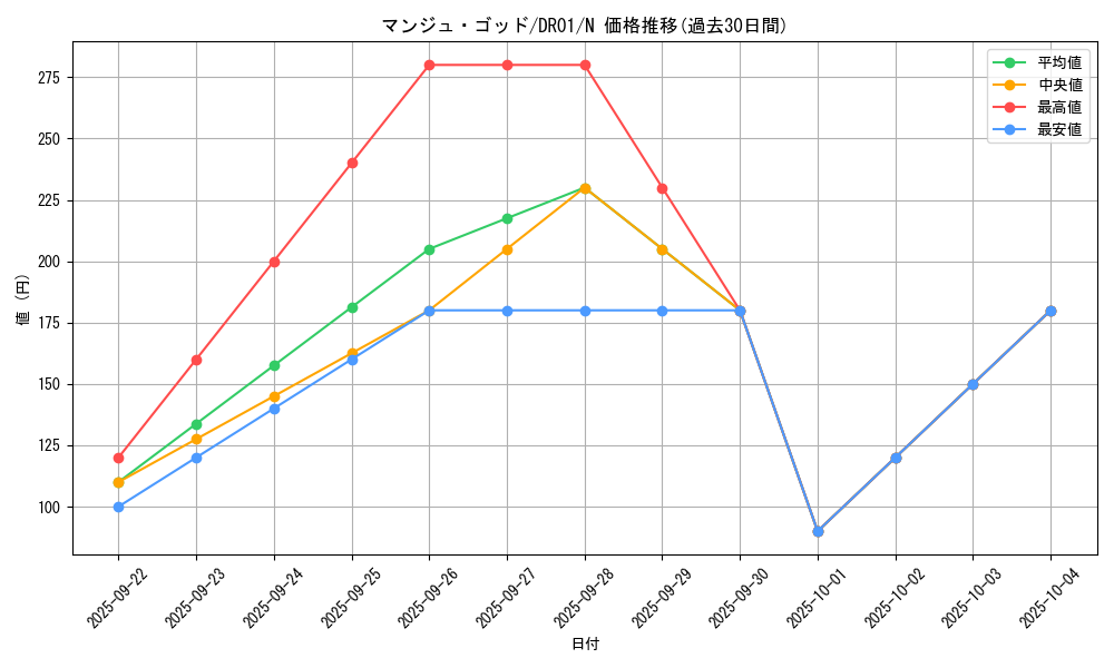 card_11938_series_12056_rarity_1_graph