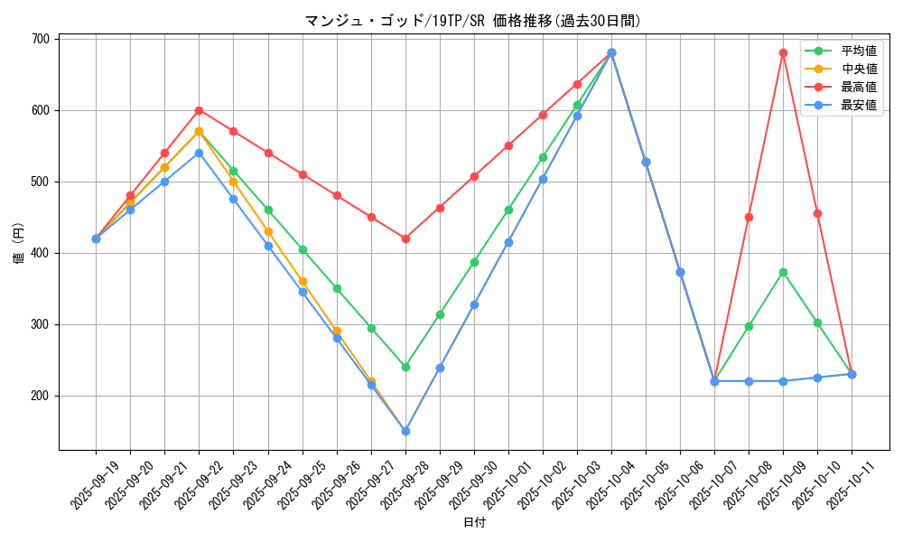 card_11938_series_13049_rarity_3_graph