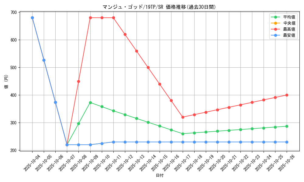 card_11938_series_13049_rarity_3_graph