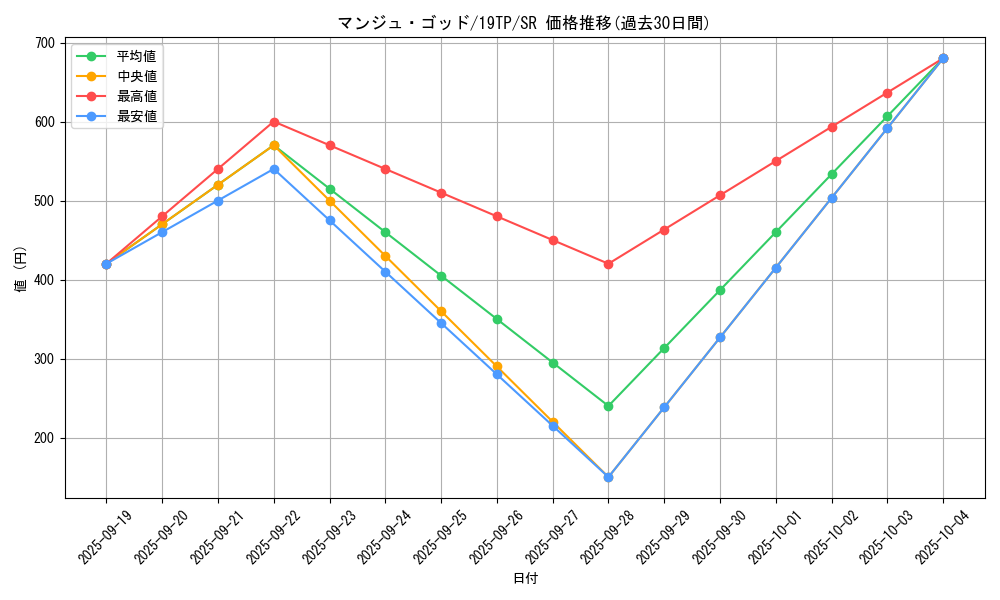card_11938_series_13049_rarity_3_graph