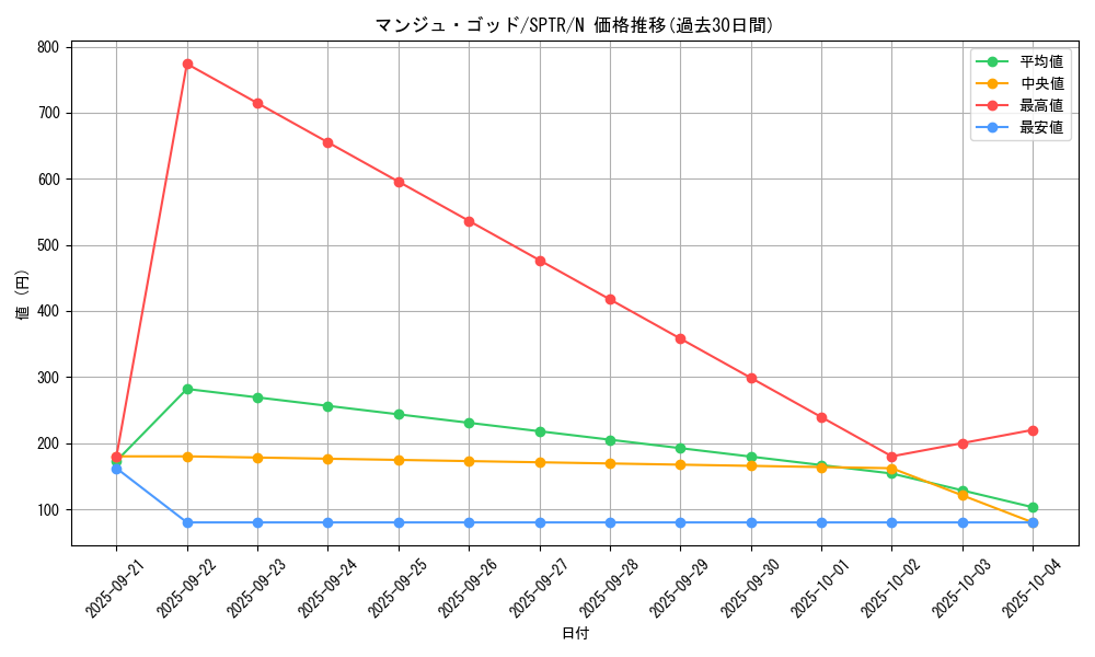 card_11938_series_15891_rarity_1_graph
