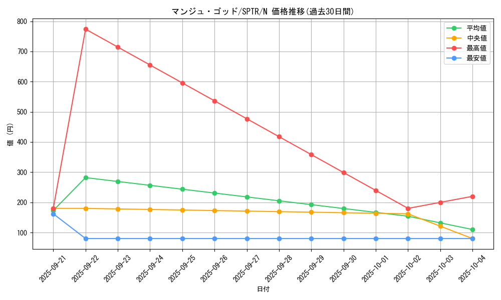 card_11938_series_15891_rarity_1_graph