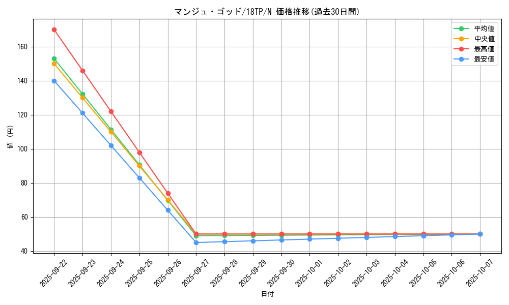 card_11938_series_16702_rarity_1_graph
