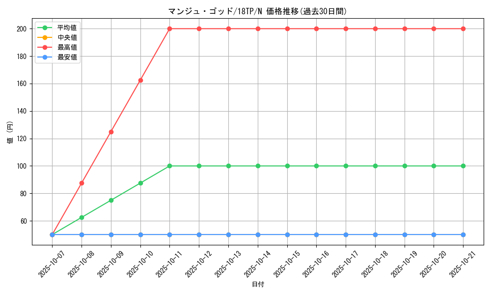 card_11938_series_16702_rarity_1_graph