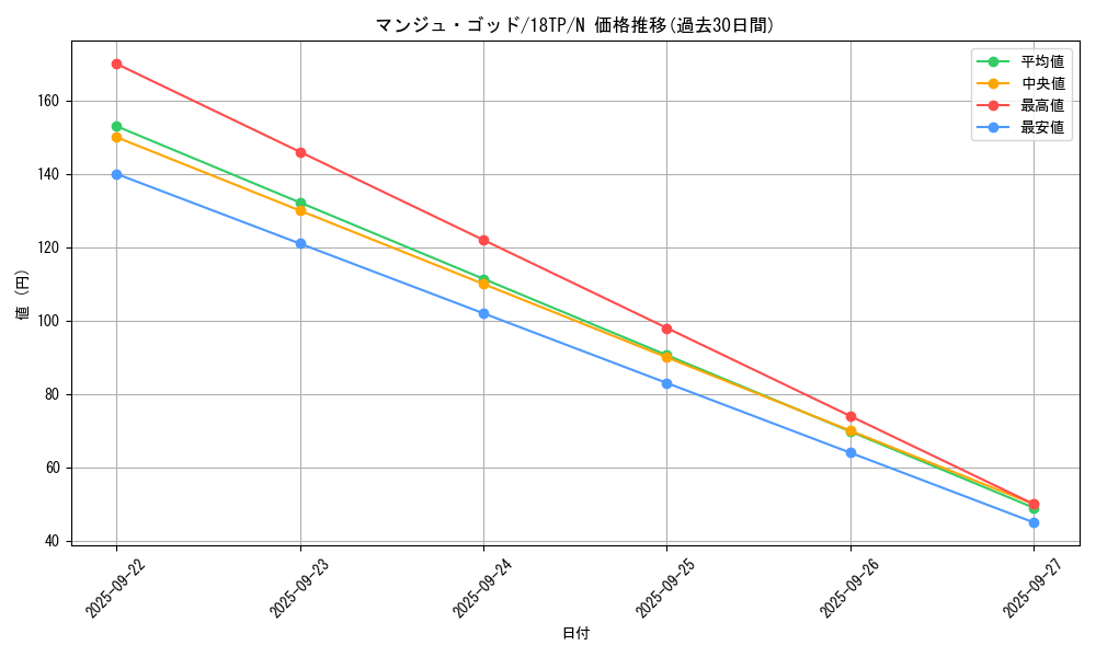 card_11938_series_16702_rarity_1_graph
