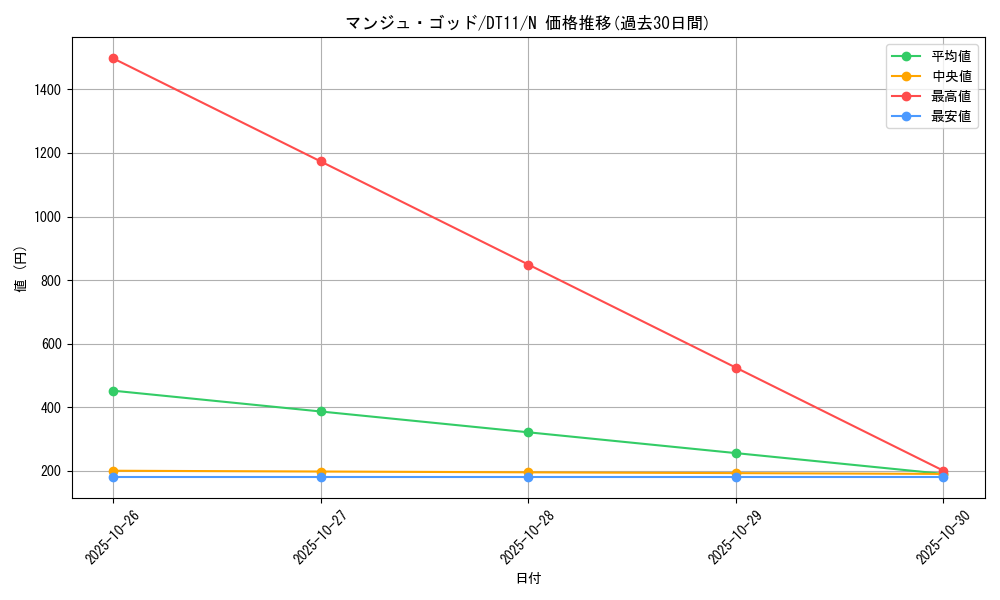 card_11938_series_20335_rarity_1_graph