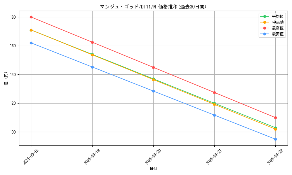 card_11938_series_20335_rarity_1_graph