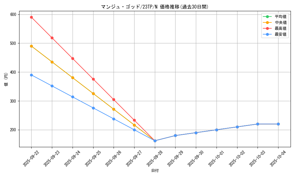 card_11938_series_5916_rarity_1_graph