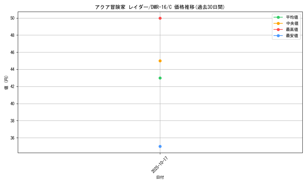 card_119399_series_65468_rarity_101888_graph