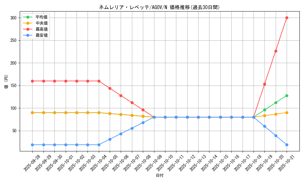 card_1193_series_2325_rarity_1_graph