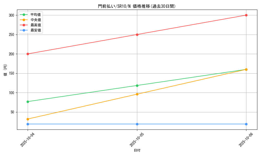 card_11940_series_7528_rarity_1_graph