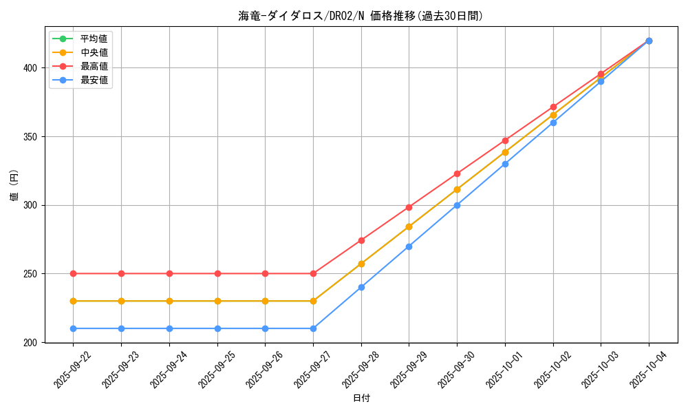 card_11941_series_19859_rarity_1_graph