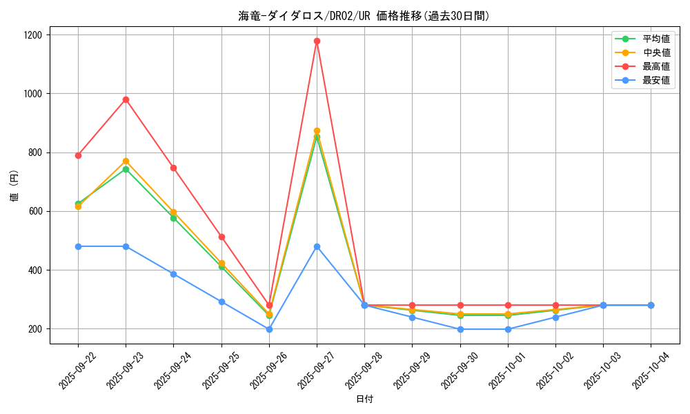 card_11941_series_19859_rarity_7_graph