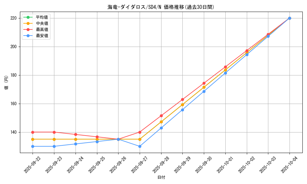 card_11941_series_27778_rarity_1_graph