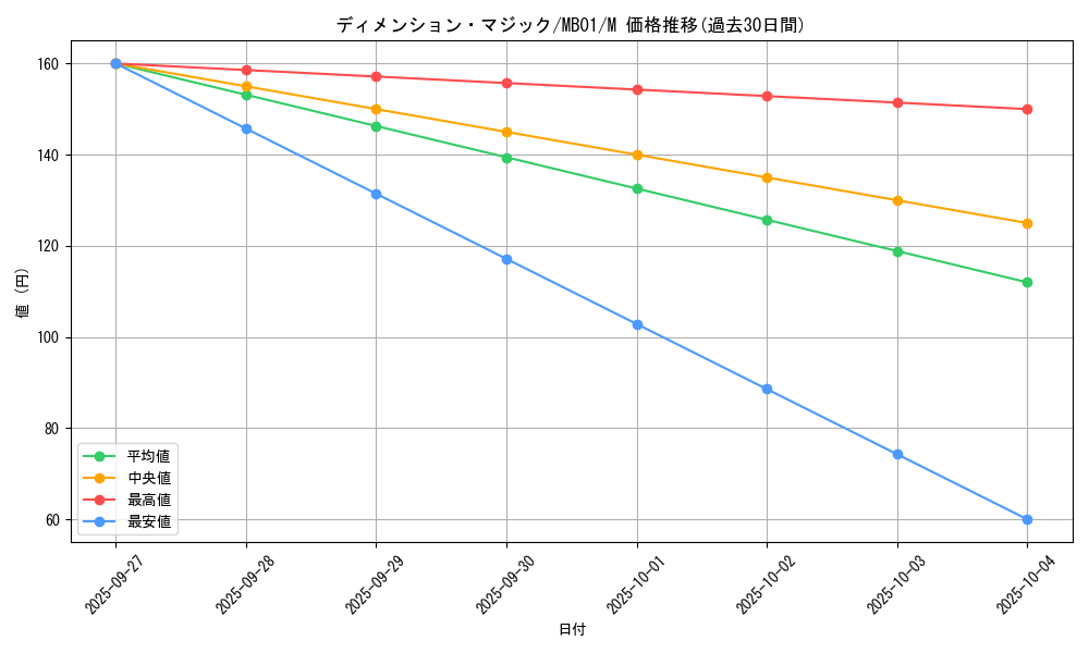 card_11943_series_14182_rarity_6209_graph