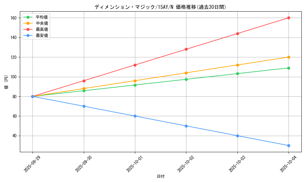 card_11943_series_16386_rarity_1_graph