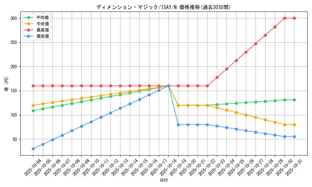 card_11943_series_16386_rarity_1_graph