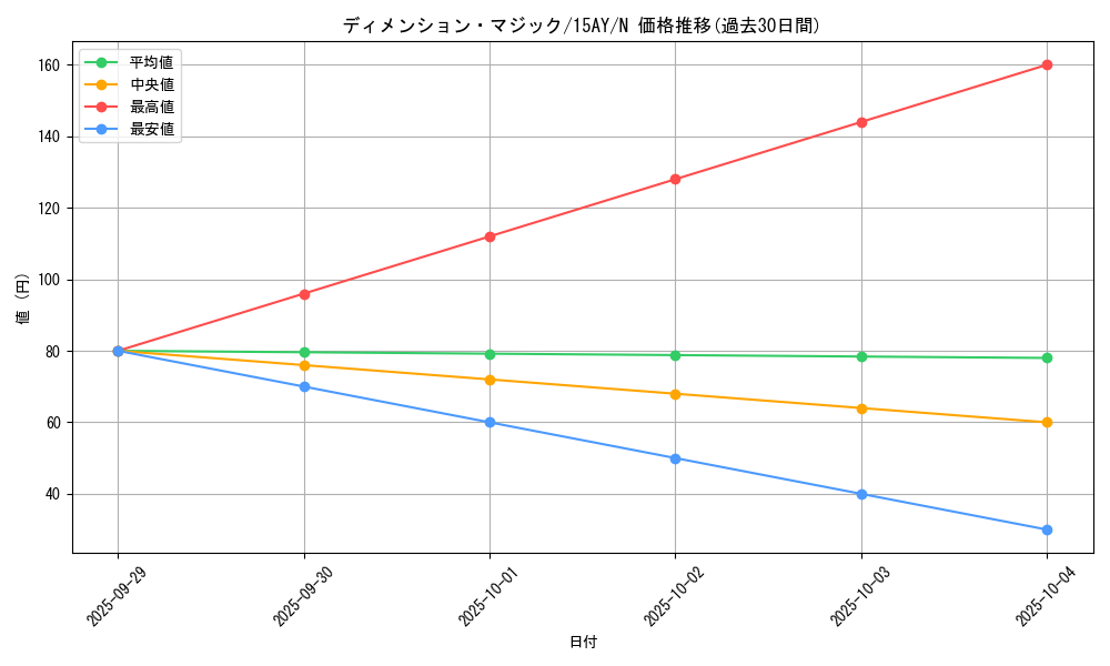card_11943_series_16386_rarity_1_graph